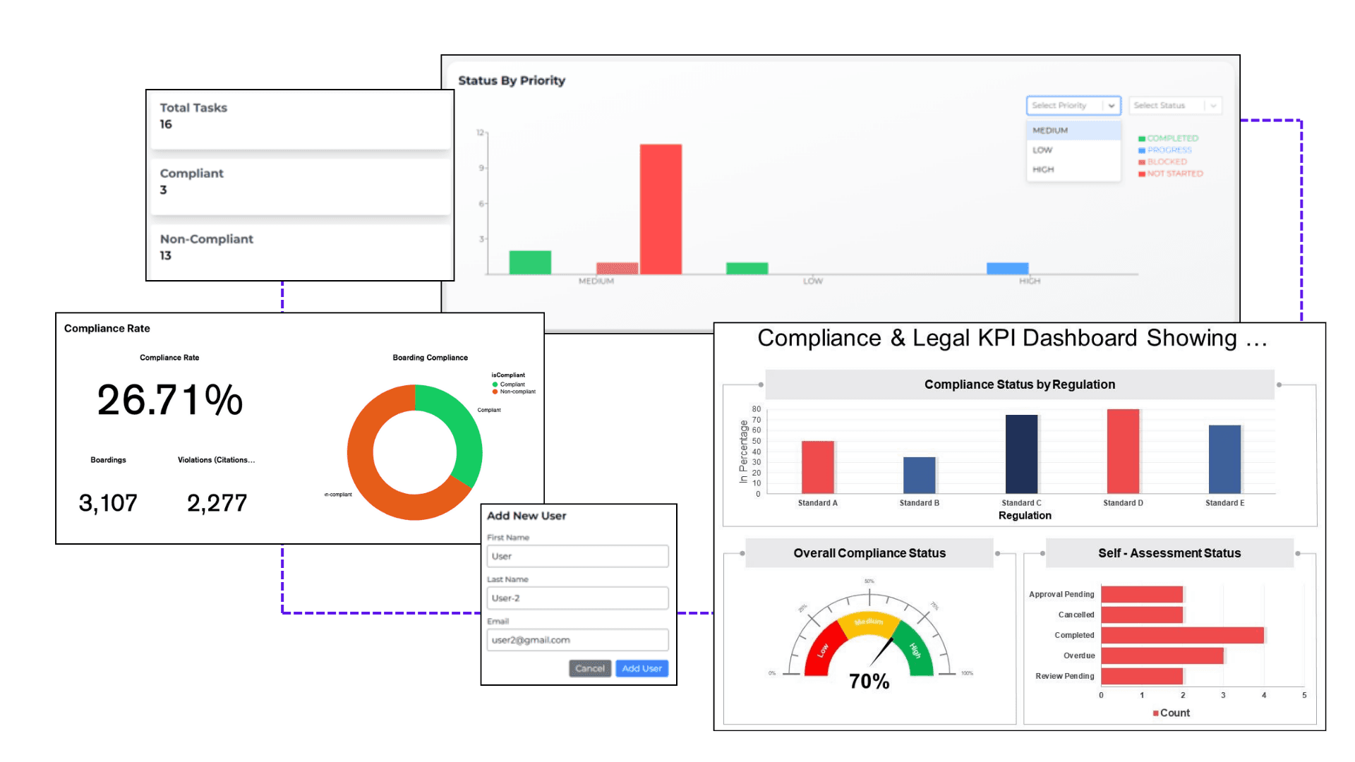 Compliance Management